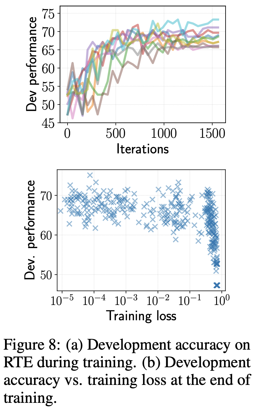 iteration回数と汎化性能の関係・学習データにおける損失と汎化性能の関係